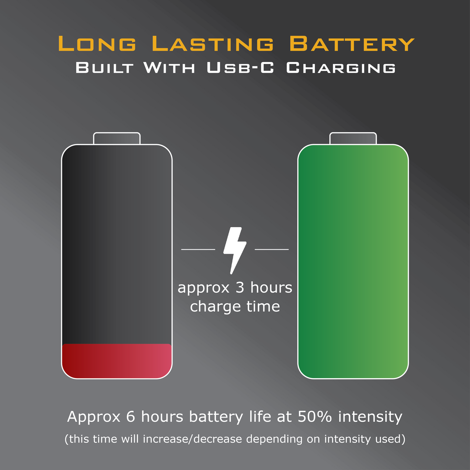 Long-Lasting Rechargeable Power