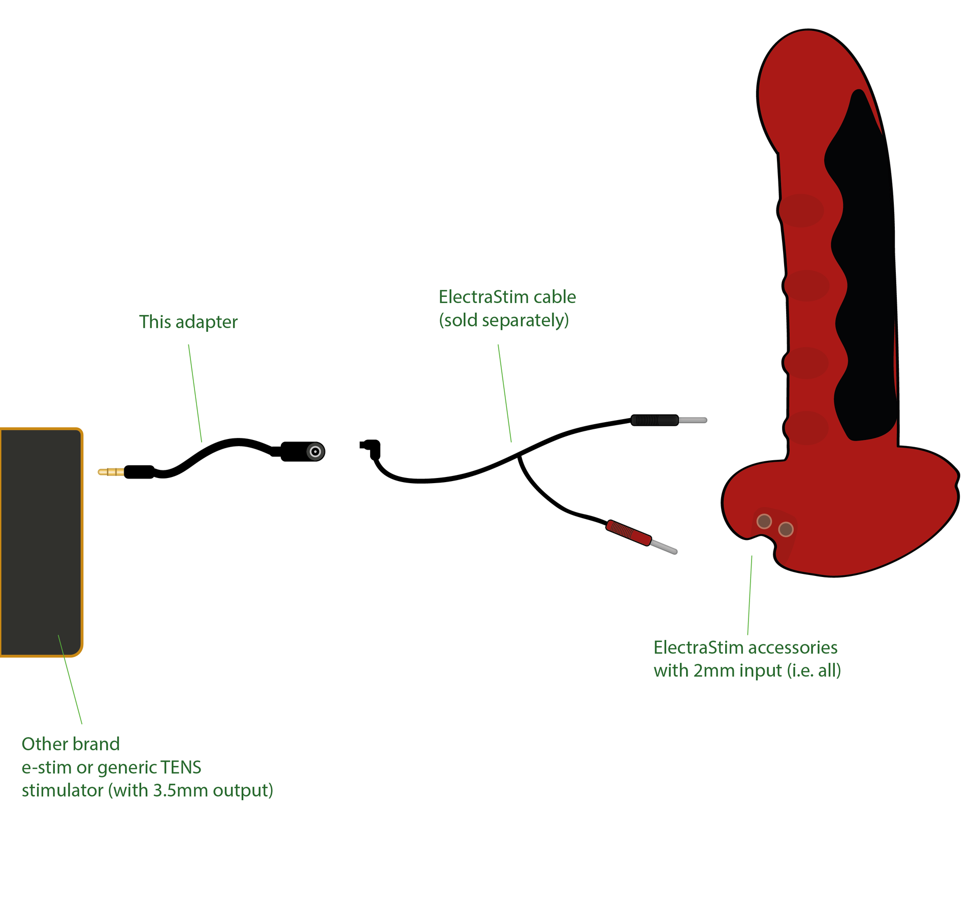 Adapter Kit- 3.5mm to ElectraStim Standard socket (single cable)-Cables and Adapters electro sex- estim Europe -ElectraStim